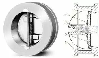 Double plate butterfly check valves