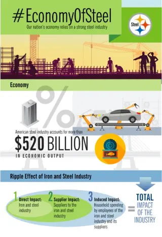 AISI Releases GHG Emissions Guidelines for Steel