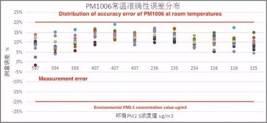 Indoor pollutants, sources and particle sizes Indoor pollutants, sources and particle sizes