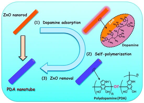 A Comprehensive Guide to Formaldehyde Detection