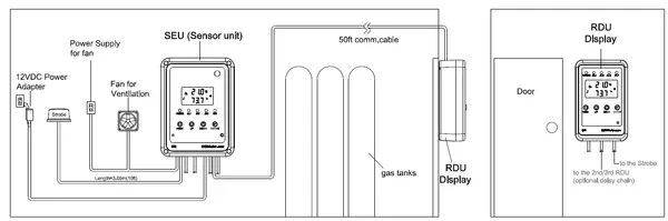 Precautions for Installing CO2 Monitoring Systems