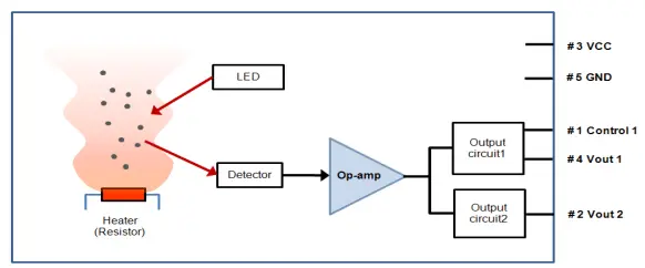 Dust Sensors