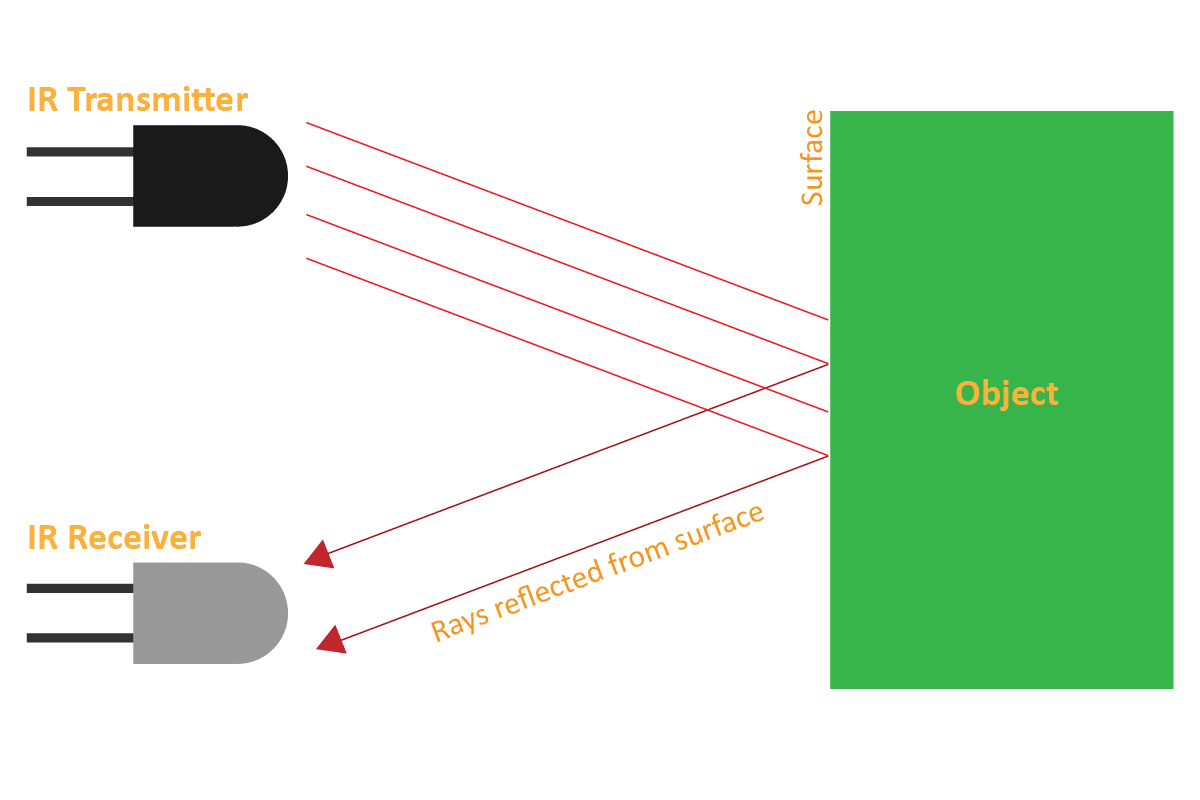 Working Principles of Infrared Sensor Working Principles of Infrared Sensor