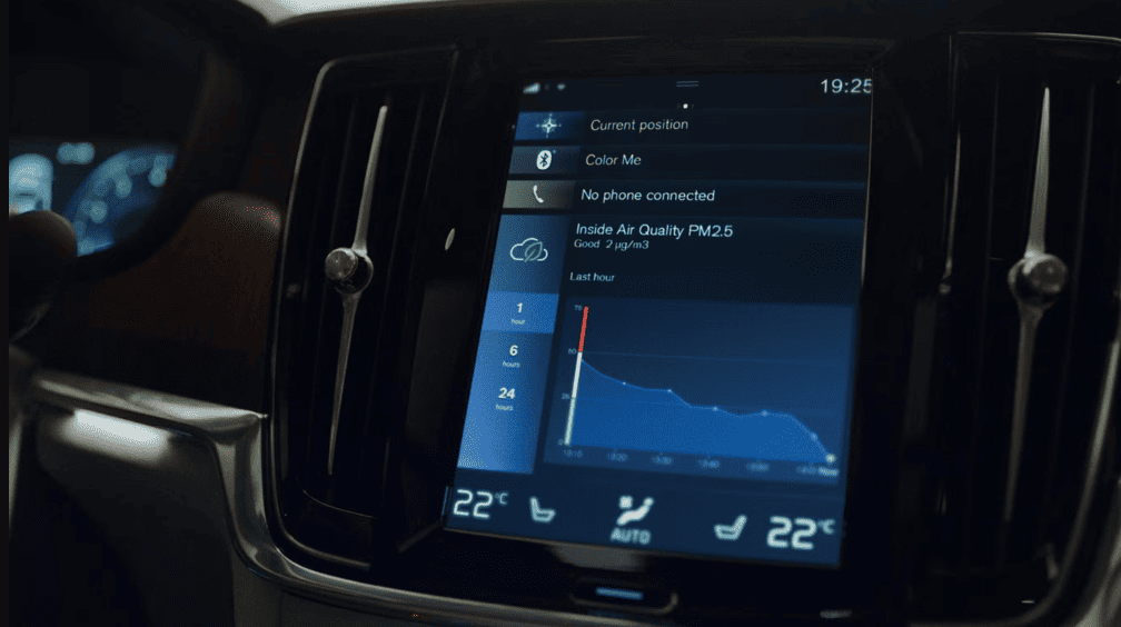 PM2.5 Monitoring in the Automotive Sector PM2.5 Monitoring in the Automotive Sector