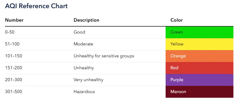 AQI Reference Chart