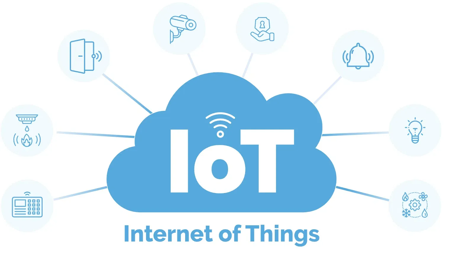 IoT Sensors IoT Sensors