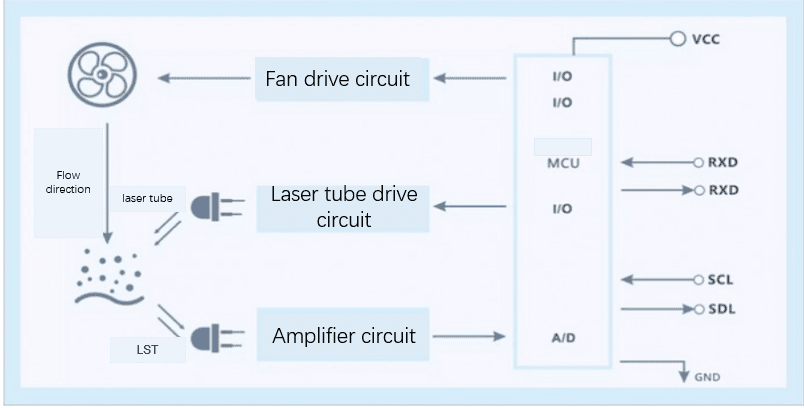Laser Dust Sensors vs. Infrared Dust Sensors - Pulse