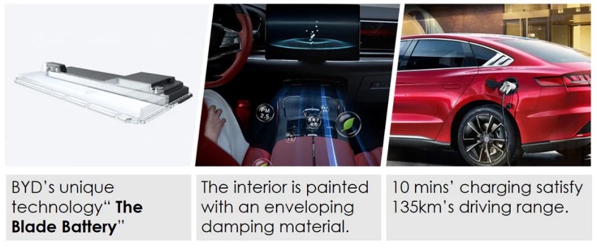 BYD Han EV Sedan Electric Vehicle, 5 Seats, 185 km/h