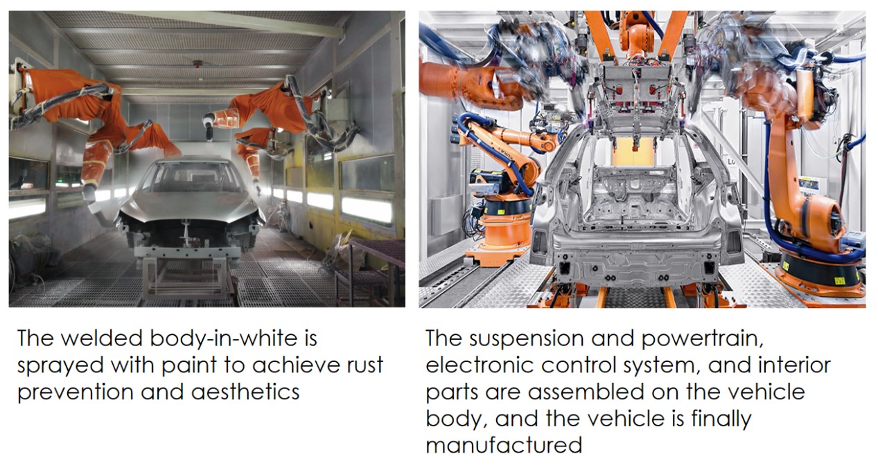 2023 New Energy XPeng G3i EV 5 Seats 460 KM Electric Vehicle 2023 New Energy XPeng G3i EV 5 Seats 460 KM Electric Vehicle