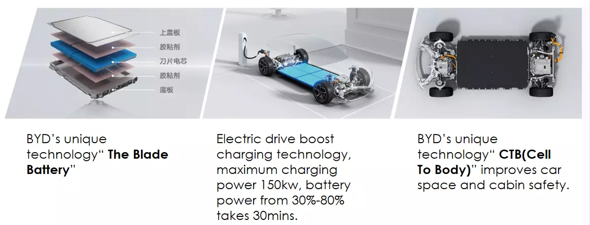 2023 Hot Sale New Energy Battery Energy Vehicle EV Car