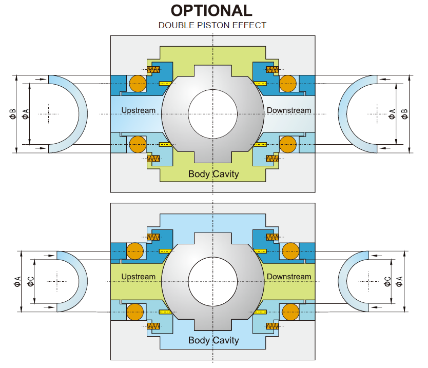 DIB-I (Double Isolation and Bleed Type I)