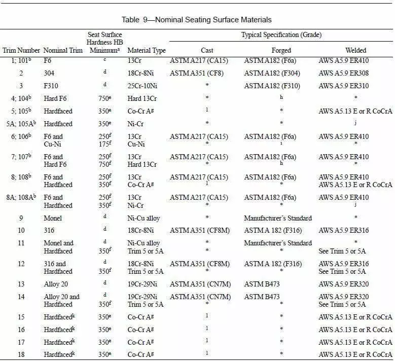 Sealing surface materials