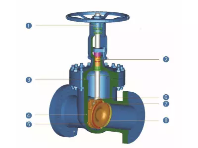 Trim Numbers of Valves