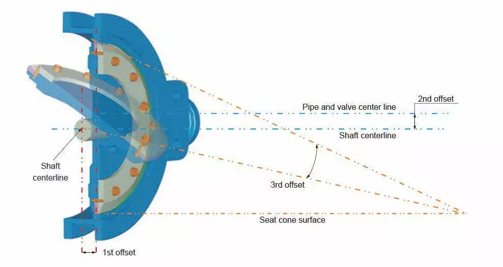 Triple Eccentric Butterfly Valve