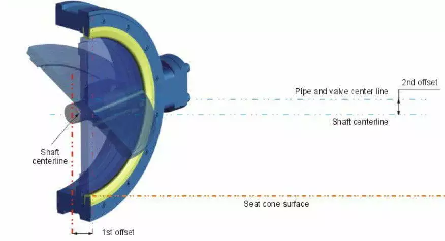 Double Eccentric Butterfly Valve