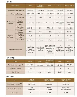 other seats material
