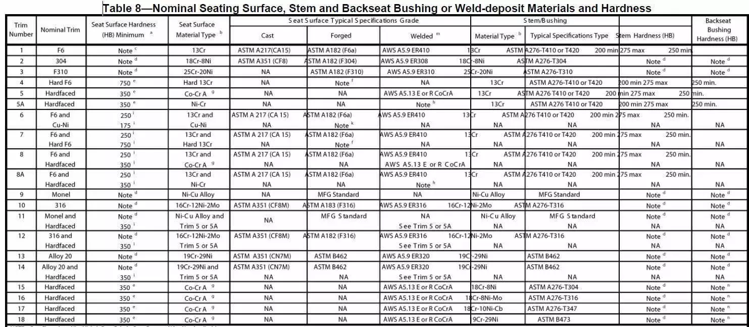 Nominal Sealing Surface