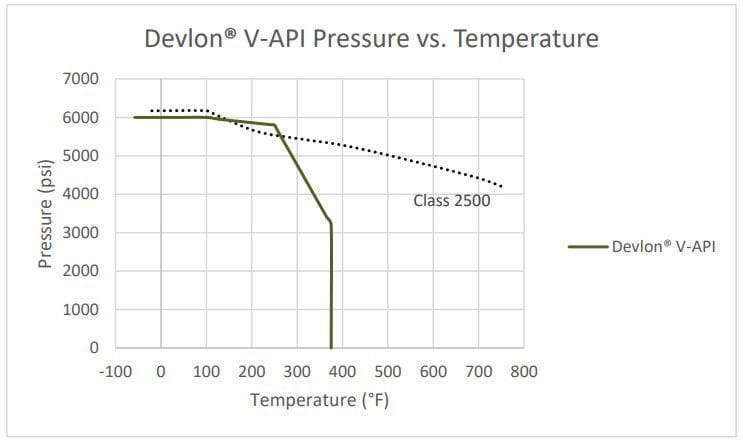 Devlon V Devlon V