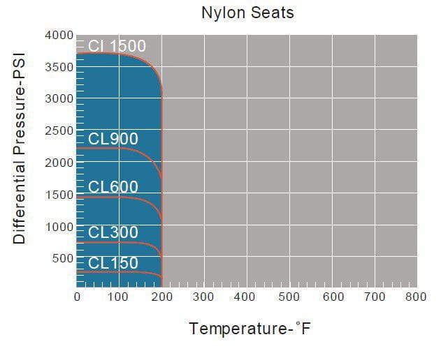 Nylon Seats Nylon Seats