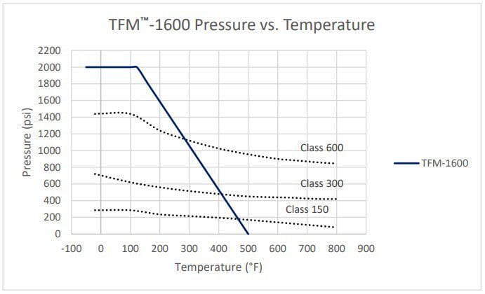 TFM-1600 TFM-1600