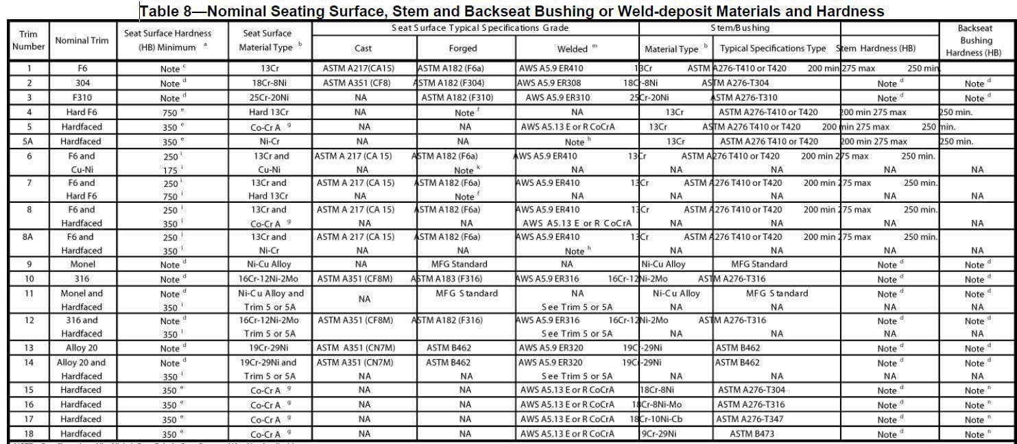 Nominal Sealing Surface Nominal Sealing Surface