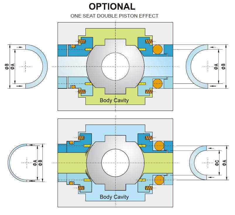 one seat double piston effect one seat double piston effect