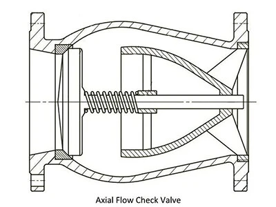Axial Flow Check Valves: Functions and Importance