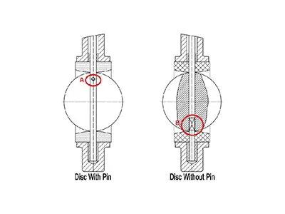 Understand Differences Between Pin and Pinless Butterfly Valves