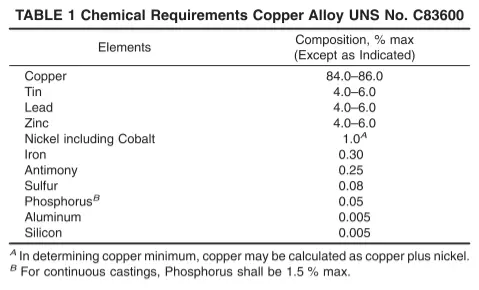 Chemical Requirements of UNS C83600