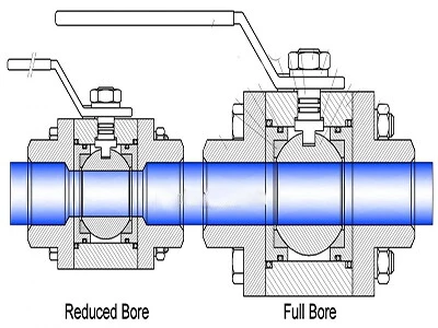 A Comparison between Full Bore and Reduced Bore Ball Valves