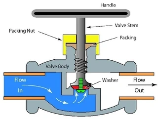 Globe Valve Design Drawing