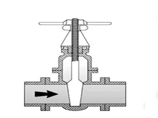 Understand Globe Valve Types from Diverse Perspectives