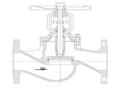 Addressing Leakage Concerns with Bellow Seal Globe Valve
