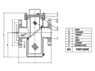 Understanding Basket Strainers for Pipeline Purification