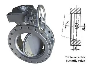 Design Structure and Features of Triple-Eccentric Butterfly Valves