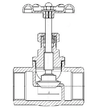 Understand the Principle and Features of Globe Valve