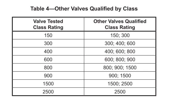 Table 4