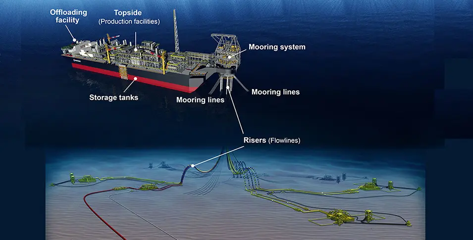 FPSO Components