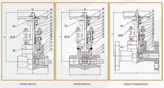 Forged Gate Valve