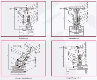 Forged Globe Valve