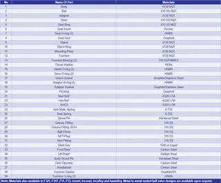 Ball Valve Parts Materials