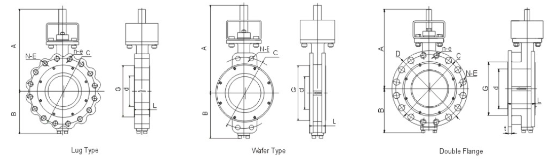 Different End Connections Available