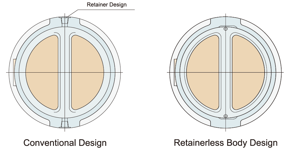 Retainerless Body