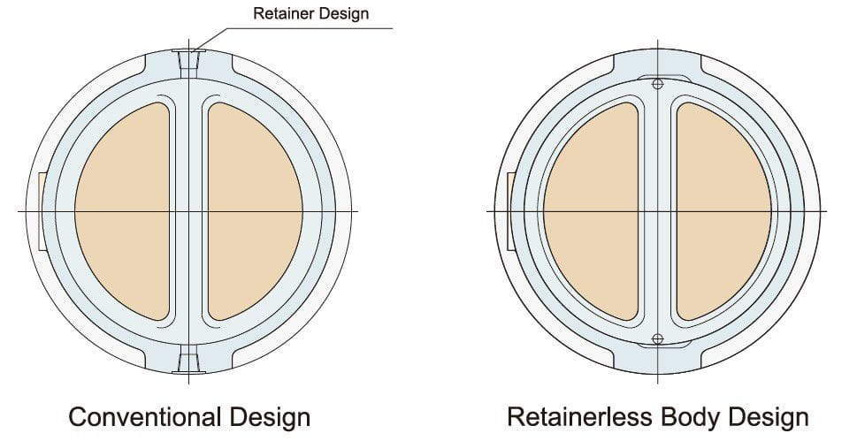 Retainerless Body