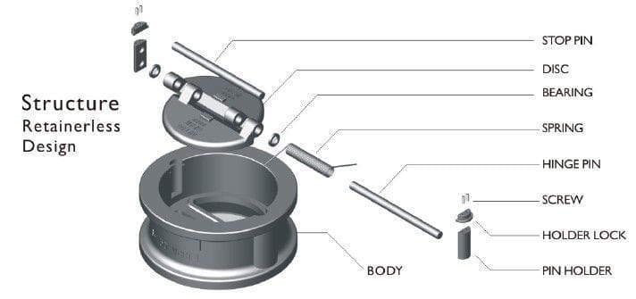 structure retainerless design