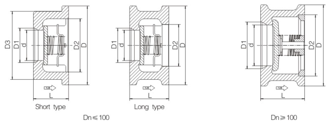 Piston Type(Lifting) Wafer Check Valve