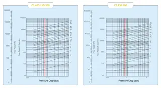 Flow Coefficient/Pressure loss