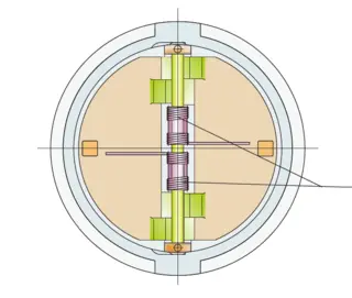 Independent Springs