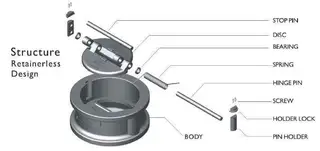 structure retainerless design
