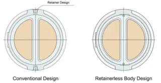 Retainerless Body